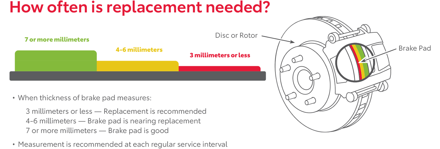 How Often Is Replacement Needed | Natchez Toyota in Natchez MS