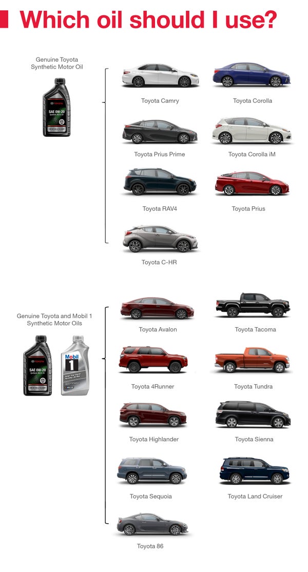 Which Oil Should I Use | Natchez Toyota in Natchez MS