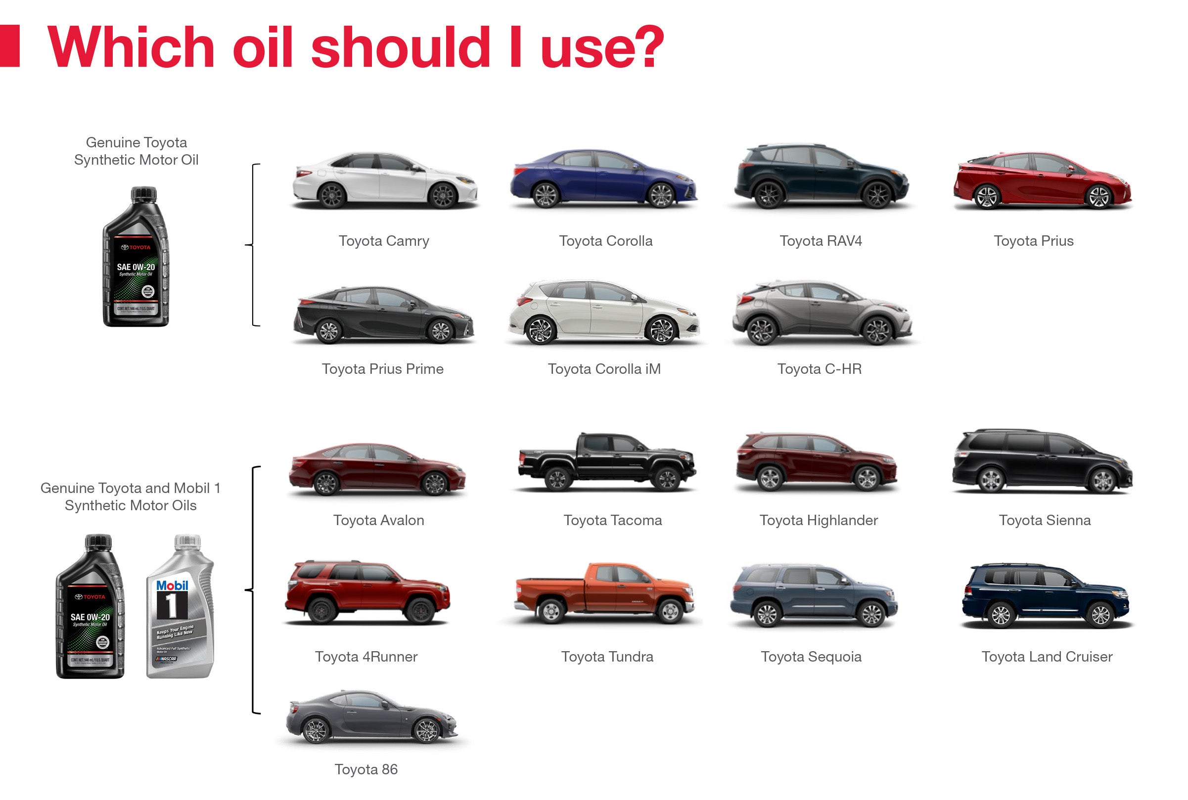 Which Oil Should I Use | Natchez Toyota in Natchez MS